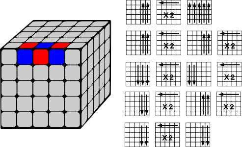 5X5 Edge Parity Solution | Algorithm