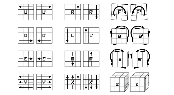 3x3 Rubik's Cube Notation