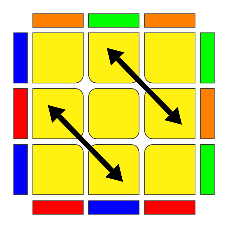 Oll-3x3